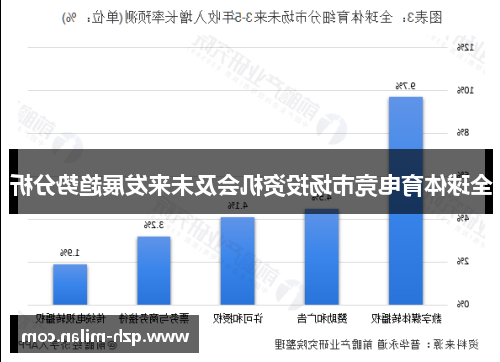 全球体育电竞市场投资机会及未来发展趋势分析
