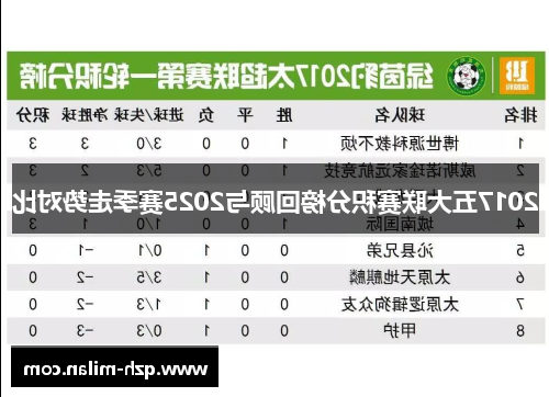 2017五大联赛积分榜回顾与2025赛季走势对比