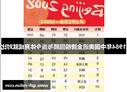 1984年中国奥运金牌榜回顾与当今体育成就对比