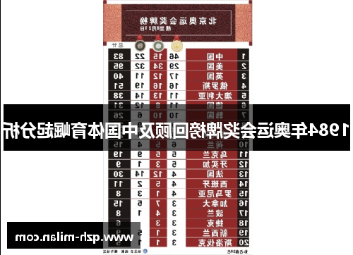1984年奥运会奖牌榜回顾及中国体育崛起分析