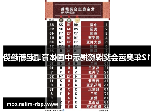 12年奥运会奖牌榜揭示中国体育崛起新趋势